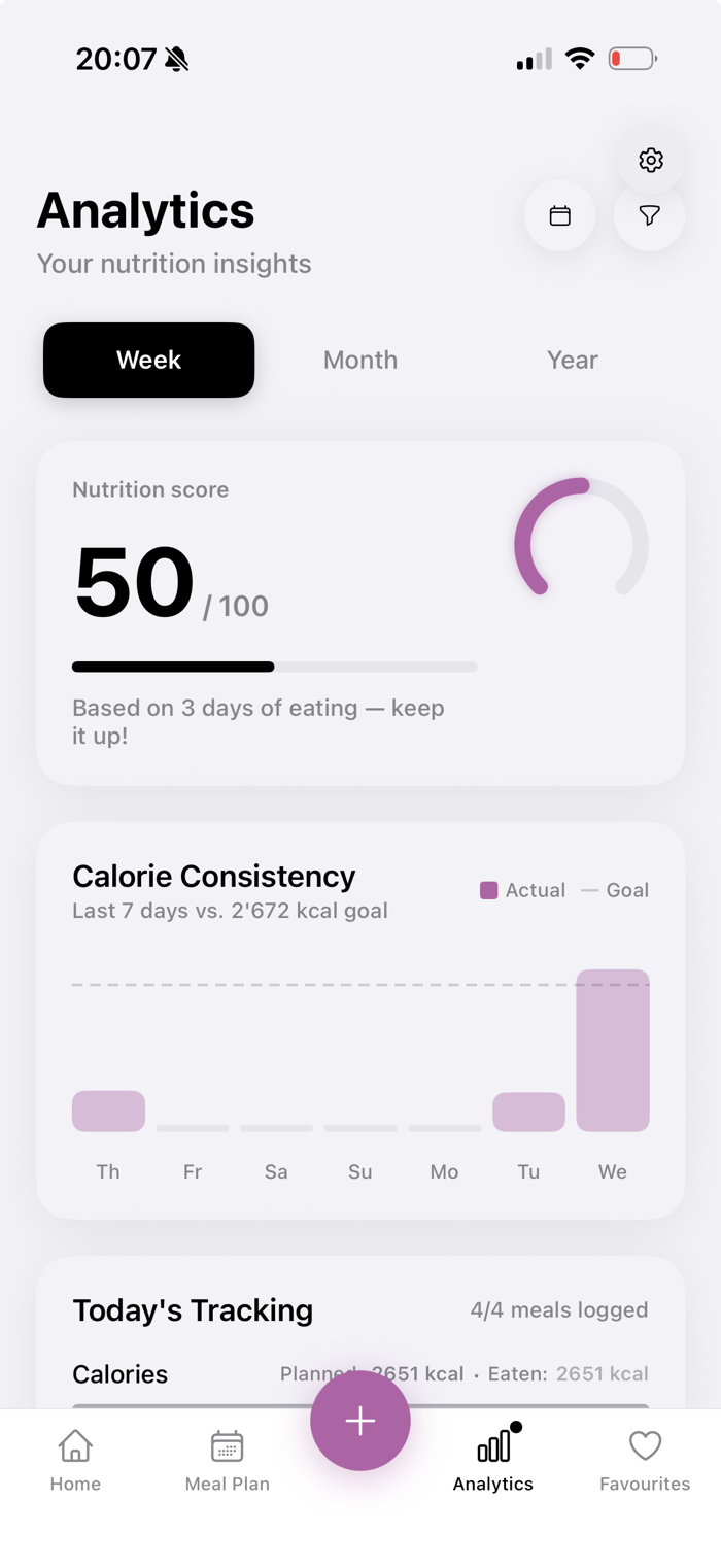Fueli analytics screen showing nutrition score and calorie consistency over the week